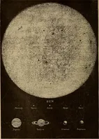 Picture 4 of 10 from Science and religion (1905), leaf 31