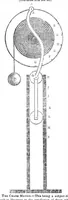 An illustration from Scientific American, Vol. 1, No. 45 (July 1846) (1846)