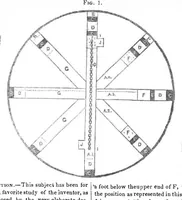 An illustration from Scientific American, Vol. 2, No. 27 (March 1847) (1847)