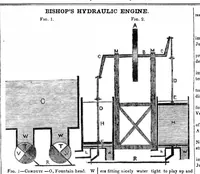 An illustration from Scientific American, Vol. 2, No. 40 (June 1847) (1847)