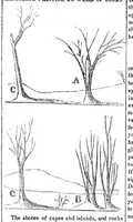 An illustration from Scientific American, Vol. 2, No. 43 (July 1847) (1847)