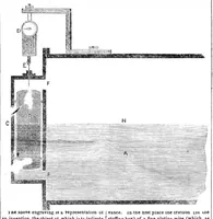 An illustration from Scientific American, Vol. 2, No. 47 (August 1847) (1847)
