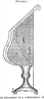 An illustration from Scientific American, Vol. 3, No. 27 (March 1848) (1848)