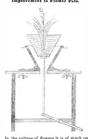 An illustration from Scientific American, Vol. 3, No. 37 (June 1848) (1848)