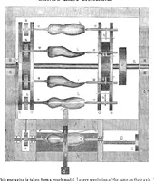 An illustration from Scientific American, Vol. 3, No. 48 (August 1848) (1848)