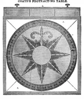 Picture 1 of 3 from Scientific American, Vol. 4b, No. 43 (July 1849) (1849), leaf 0