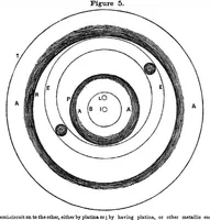 An illustration from Scientific American, Vol. 5, No. 48 (August 1850) (1850)