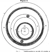 An illustration from Scientific American, Vol. 5, No. 48 (August 1850) (1850)