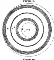 An illustration from Scientific American, Vol. 5, No. 48 (August 1850) (1850)