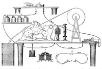 An illustration from Scientific American, Vol. 6, No. 27 (March 1851) (1851)