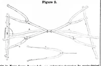 An illustration from Scientific American, Vol. 6, No. 31 (April 1851) (1851)