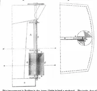 An illustration from Scientific American, Vol. 6, No. 34 (May 1851) (1851)