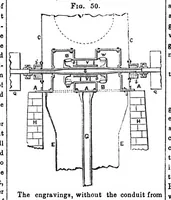 An illustration from Scientific American, Vol. 6, No. 35 (May 1851) (1851)