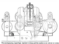 An illustration from Scientific American, Vol. 6, No. 42 (July 1851) (1851)
