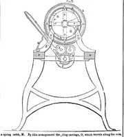 An illustration from Scientific American, Vol. 6, No. 43 (July 1851) (1851)