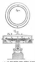 An illustration from Scientific American, Vol. 6, No. 43 (July 1851) (1851)