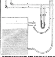 An illustration from Scientific American, Vol. 6, No. 52 (September 1851) (1851)