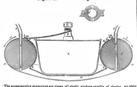An illustration from Scientific American, Vol. 7, No. 28 (March 1852) (1852)