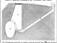 An illustration from Scientific American, Vol. 7, No. 30 (April 1852) (1852)