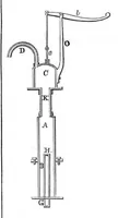 An illustration from Scientific American, Vol. 7, No. 33 (May 1852) (1852)