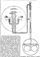 An illustration from Scientific American, Vol. 7, No. 36 (May 1852) (1852)