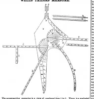 An illustration from Scientific American, Vol. 7, No. 39 (June 1852) (1852)