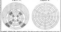 An illustration from Scientific American, Vol. 8, No. 32 (April 1853) (1853)