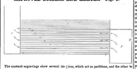 An illustration from Scientific American, Vol. 8, No. 32 (April 1853) (1853)