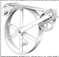An illustration from Scientific American, Vol. 8, No. 32 (April 1853) (1853)