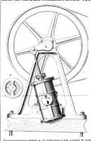 An illustration from Scientific American, Vol. 8, No. 40 (June 1853) (1853)