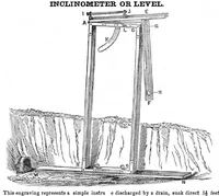 An illustration from Scientific American, Vol. 8, No. 50 (August 1853) (1853)