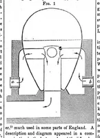 An illustration from Scientific American, Vol. 8, No. 50 (August 1853) (1853)