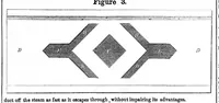 An illustration from Scientific American, Vol. 9, No. 27 (March 1854) (1854)