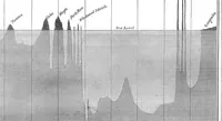 An illustration from Scientific American, Vol. 9, No. 32 (April 1854) (1854)
