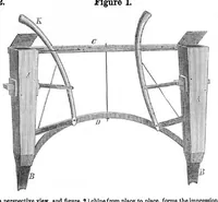 An illustration from Scientific American, Vol. 9, No. 36 (May 1854) (1854)