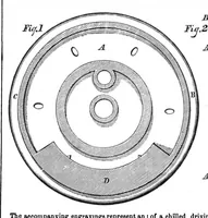 An illustration from Scientific American, Vol. 10, No. 29 (March 1855) (1855)