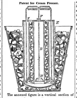 An illustration from Scientific American, Vol. 10, No. 37 (May 1855) (1855)