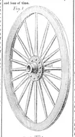 An illustration from Scientific American, Vol. 11, No. 37 (May 1856) (1856)