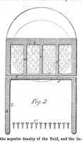 An illustration from Scientific American, Vol. 14, No. 38 (May 1859) (1859)