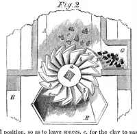 An illustration from Scientific American, Vol. 1, No. 6 (August 1859) (1859)