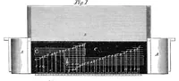 An illustration from Scientific American, Vol. 1, No. 9 (August 1859) (1859)