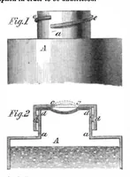 An illustration from Scientific American, Vol. 1, No. 22 (November 1859) (1859)