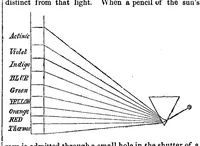 An illustration from Scientific American, Vol. 2, No. 12 (March 1860) (1860)