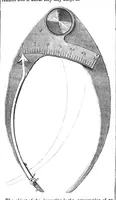 An illustration from Scientific American, Vol. 2, No. 24 (June 1860) (1860)