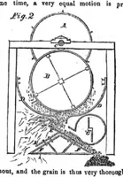 An illustration from Scientific American, Vol. 3, No. 5 (July 1860) (1860)