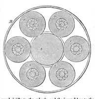 An illustration from Scientific American, Vol. 3, No. 15 (October 1860) (1860)