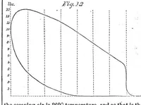 An illustration from Scientific American, Vol. 4b, No. 11 (March 1861) (1861)