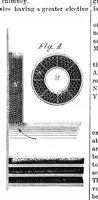An illustration from Scientific American, Vol. 5, No. 8 (August 1861) (1861)