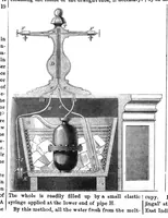 An illustration from Scientific American, Vol. 5, No. 10 (September 1861) (1861)