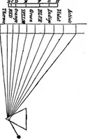 An illustration from Scientific American, Vol. 5, No. 19 (November 1861) (1861)
